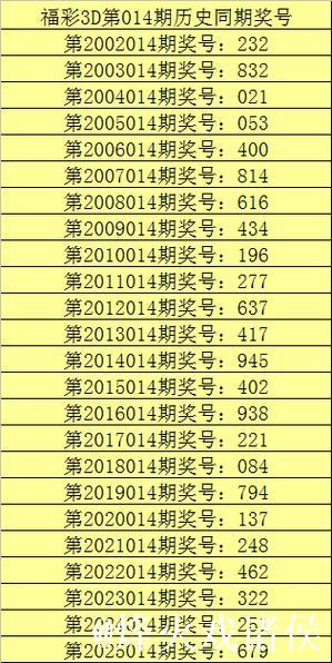014期甜瓜福彩3D预测奖号:精选15注单注 014期甜瓜福彩3D预测奖号:精选15注单注