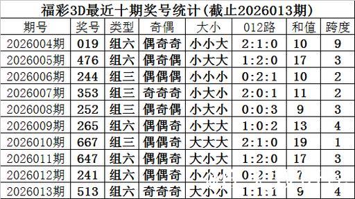 014期甜瓜福彩3D预测奖号:精选15注单注 014期甜瓜福彩3D预测奖号:精选15注单注