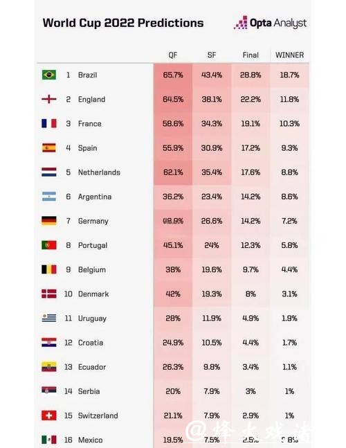世界杯下注平台:权威赔率数据精准可靠提供 世界杯下注平台:权威赔率数据精准可靠提供