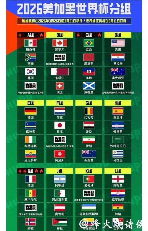 中国体育彩票2026世界杯：历届世界杯对比分析