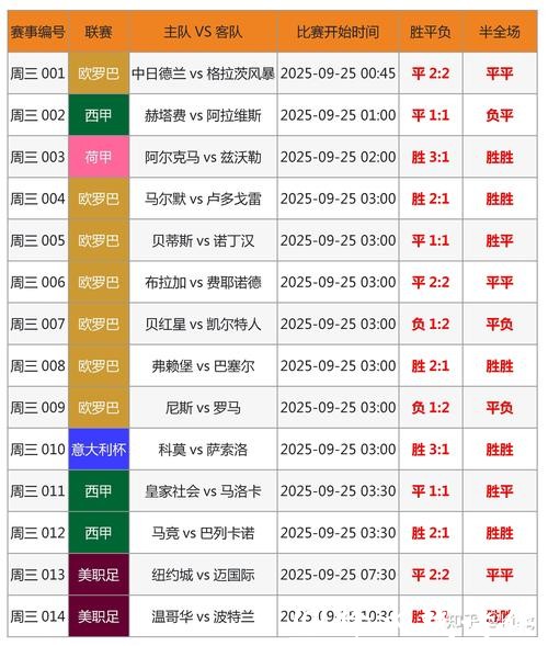 世界杯外围买球:如何利用统计学投注 世界杯外围买球:如何利用统计学投注