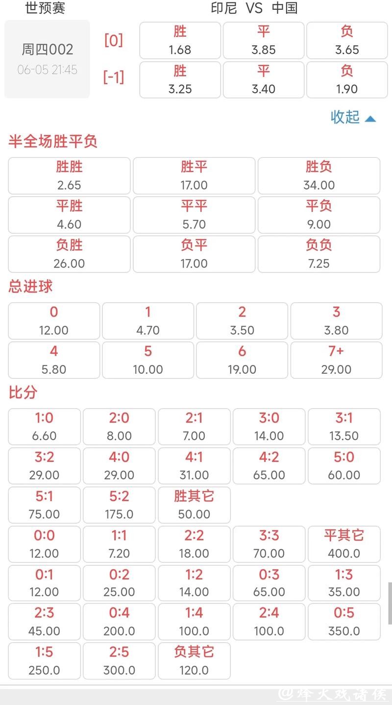 世界杯下注:专家教你读懂赔率变化 世界杯下注:专家教你读懂赔率变化