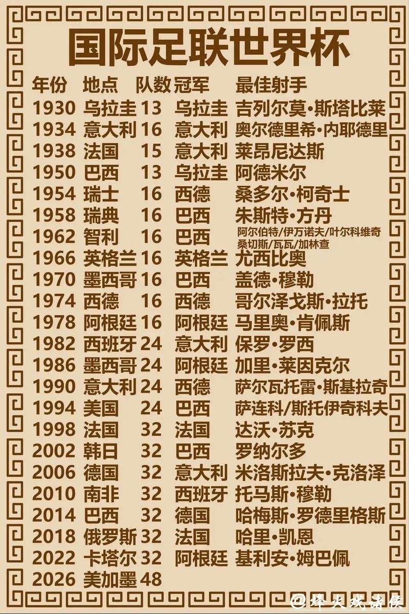 世界杯投注：世界杯夺冠热门详细分析