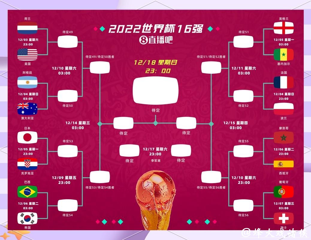 世界杯竞猜：2023新玩法变化全揭秘
