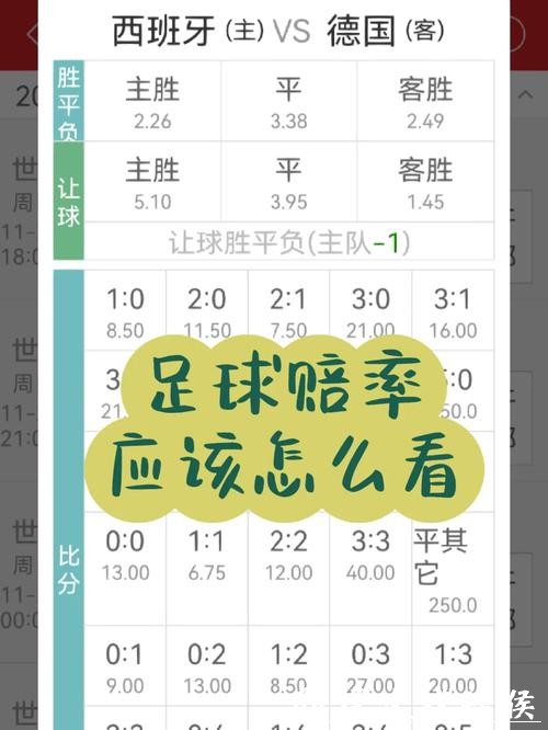 世界杯竞猜平台:深度剖析常见赔率陷阱 世界杯竞猜平台:深度剖析常见赔率陷阱