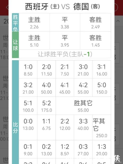 世界杯竞猜平台:深度剖析常见赔率陷阱 世界杯竞猜平台:深度剖析常见赔率陷阱